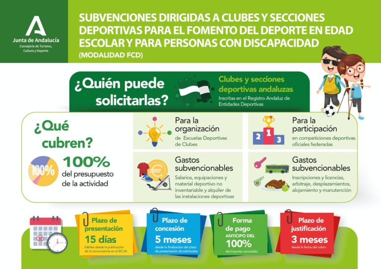 subvenciones discapacidad